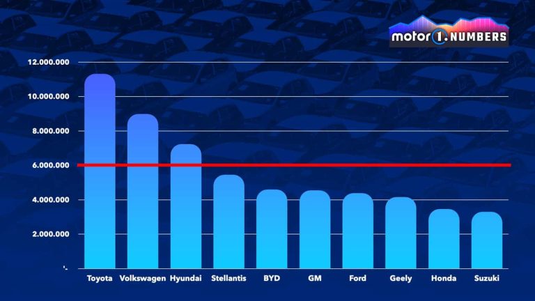 El Desafío de los Seis Millones de Marchionne: Una Visión Deshecha por las…