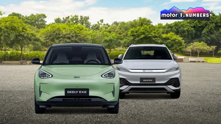Geely supera a BYD: cambia la clasificación mundial de ventas